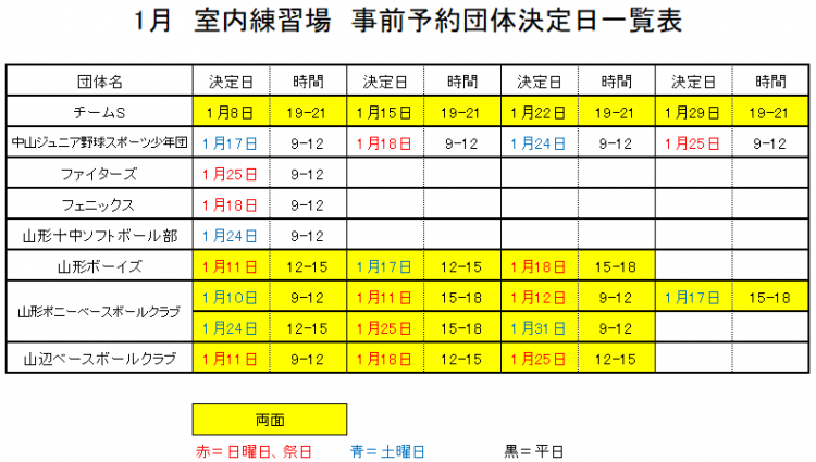 1月決定表
