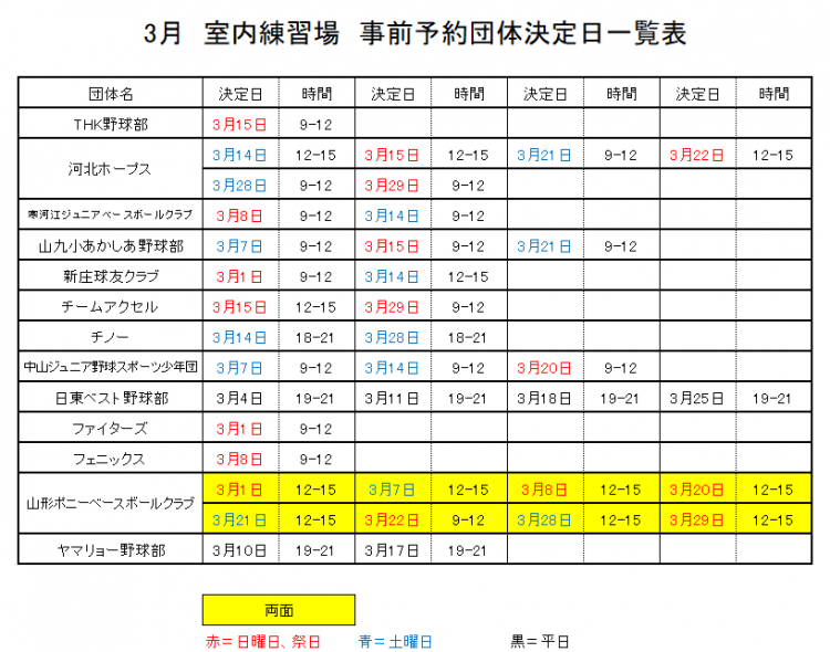 3月 決定表