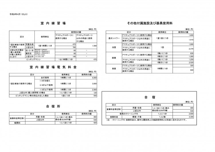 R8.4　有料施設使用料金表_000002